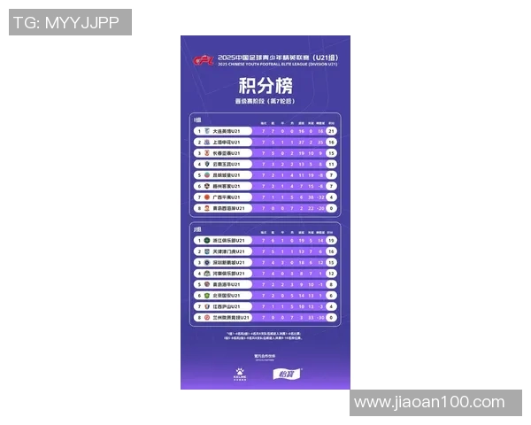 北京足球队在联合会杯积分榜上以82分稳居第一名展现强劲实力 北京足球队在联合会杯积分榜上以82分稳居第一名展现强劲实力